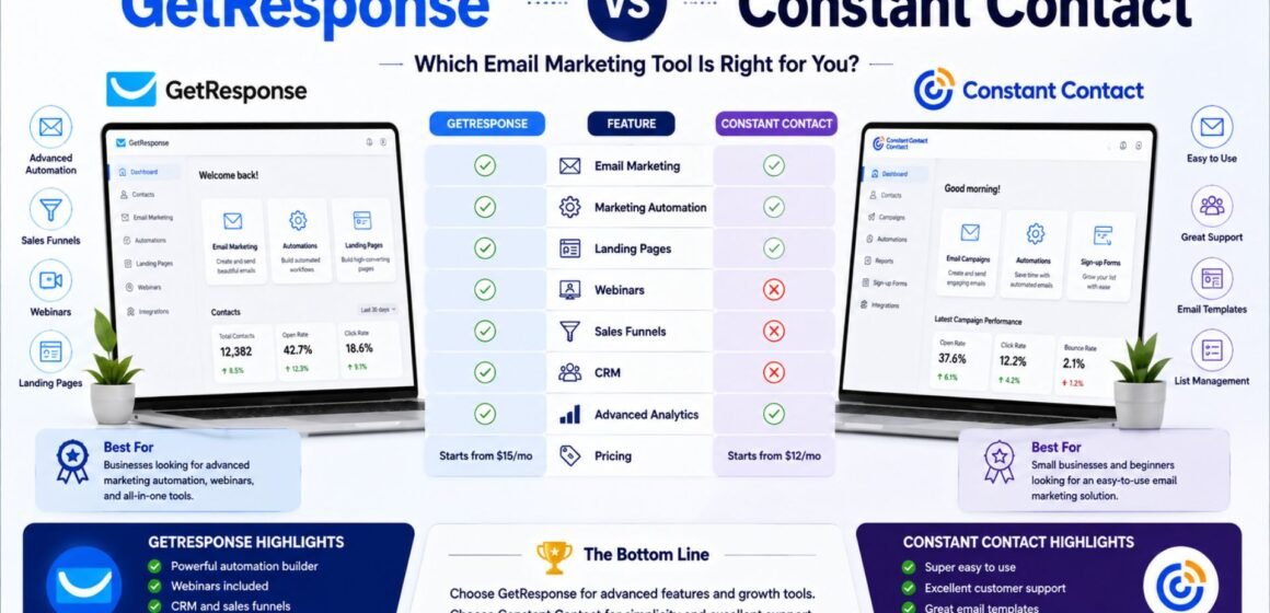 2 GetResponse vs Constant Contact