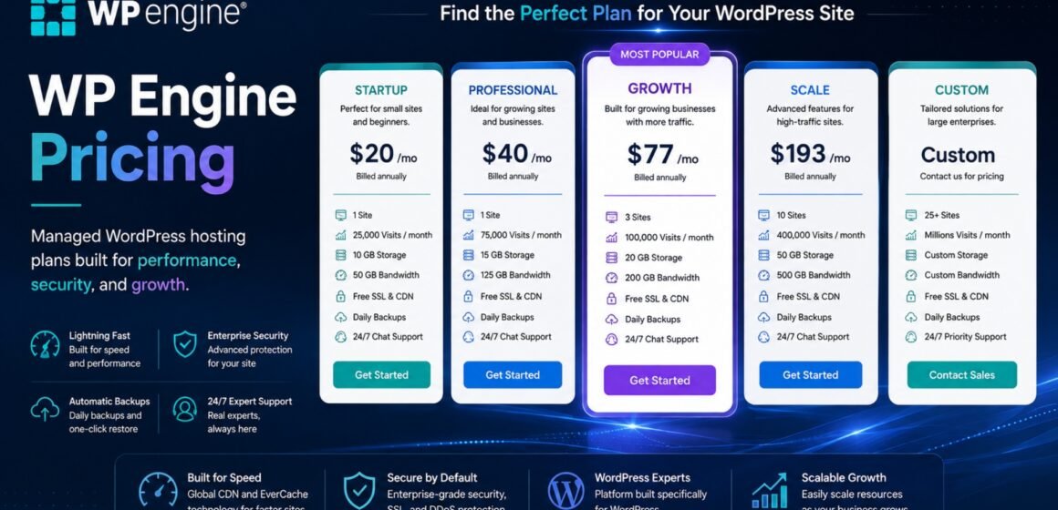 3 WP Engine Pricing