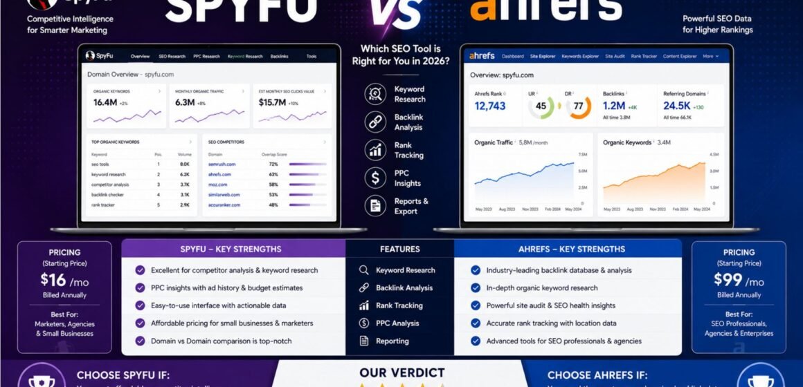 4 SpyFu vs Ahrefs