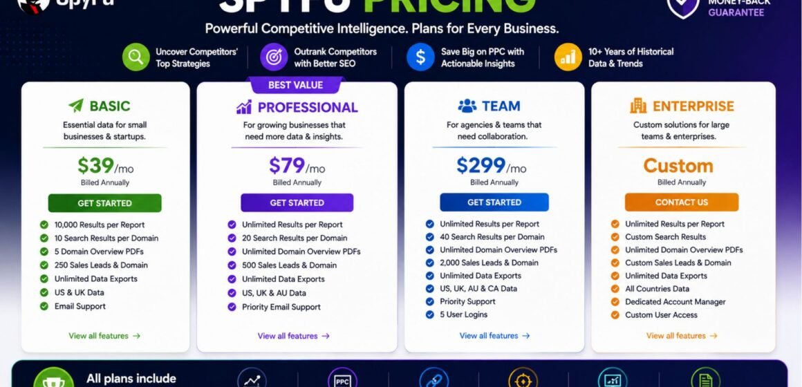5 SpyFu Pricing