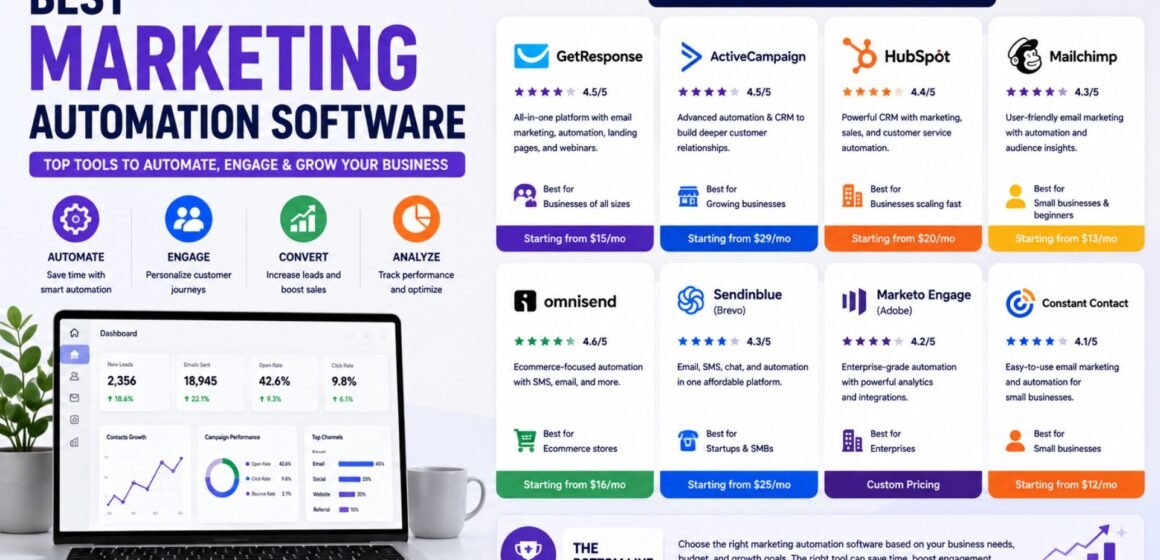 5 Best Marketing Automation Software