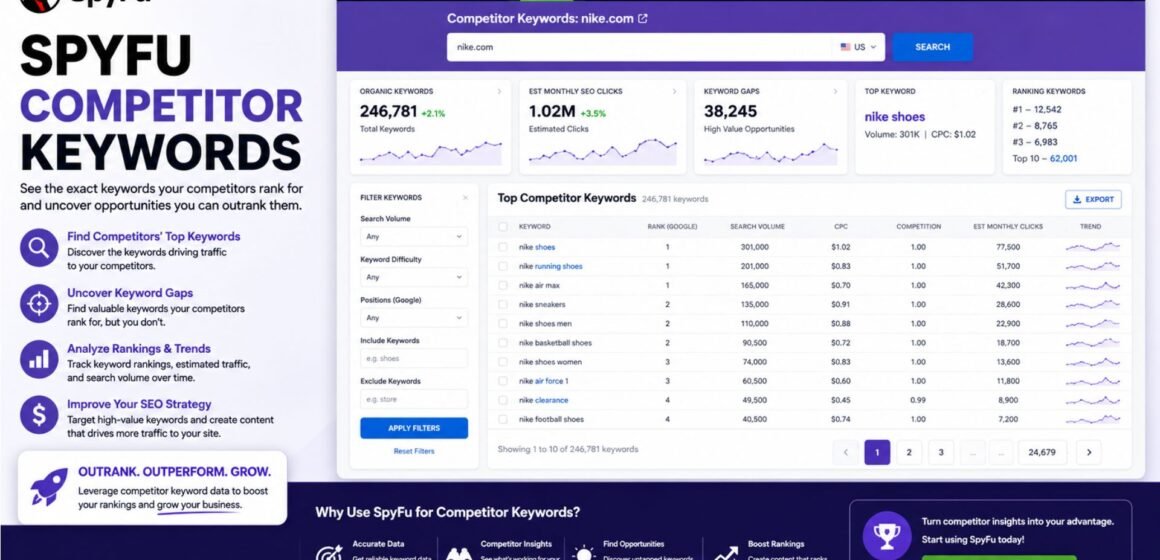 6 SpyFu Competitor Keywords