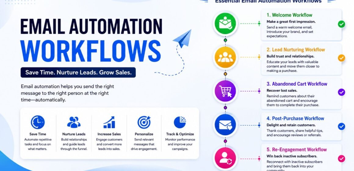 7 Email Automation Workflows